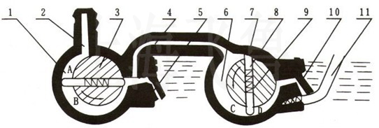 2X真空泵曲線圖