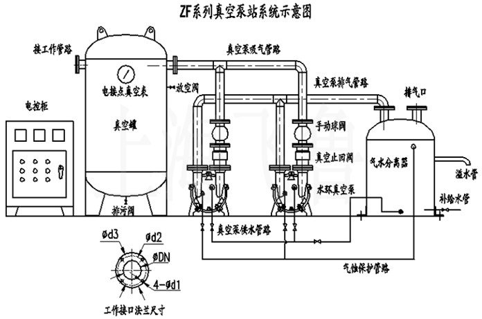SZ真空泵型號說明